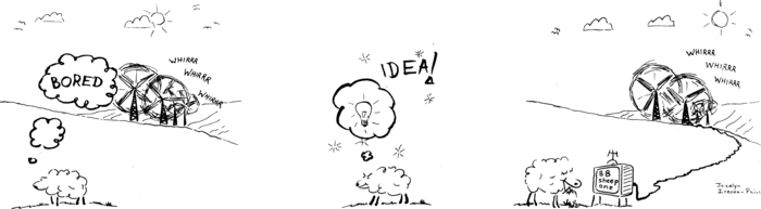 A cartoon with three frames. The first frame shows a sheep standing on a 
            hillside, with wind turbines whirring away in the background. The sheep looks 
            a bit angry and has a thought bubble saying "Bored". The second frame shows the 
            sheep with a thought bubble enclosing a light-bulb with the word "IDEA!" nearby. 
            The third frame shows the sheep contentedly munching grass and watching a 
            television with a power cable running to one of the turbines. The television 
            screen says "BB Sheep One".
